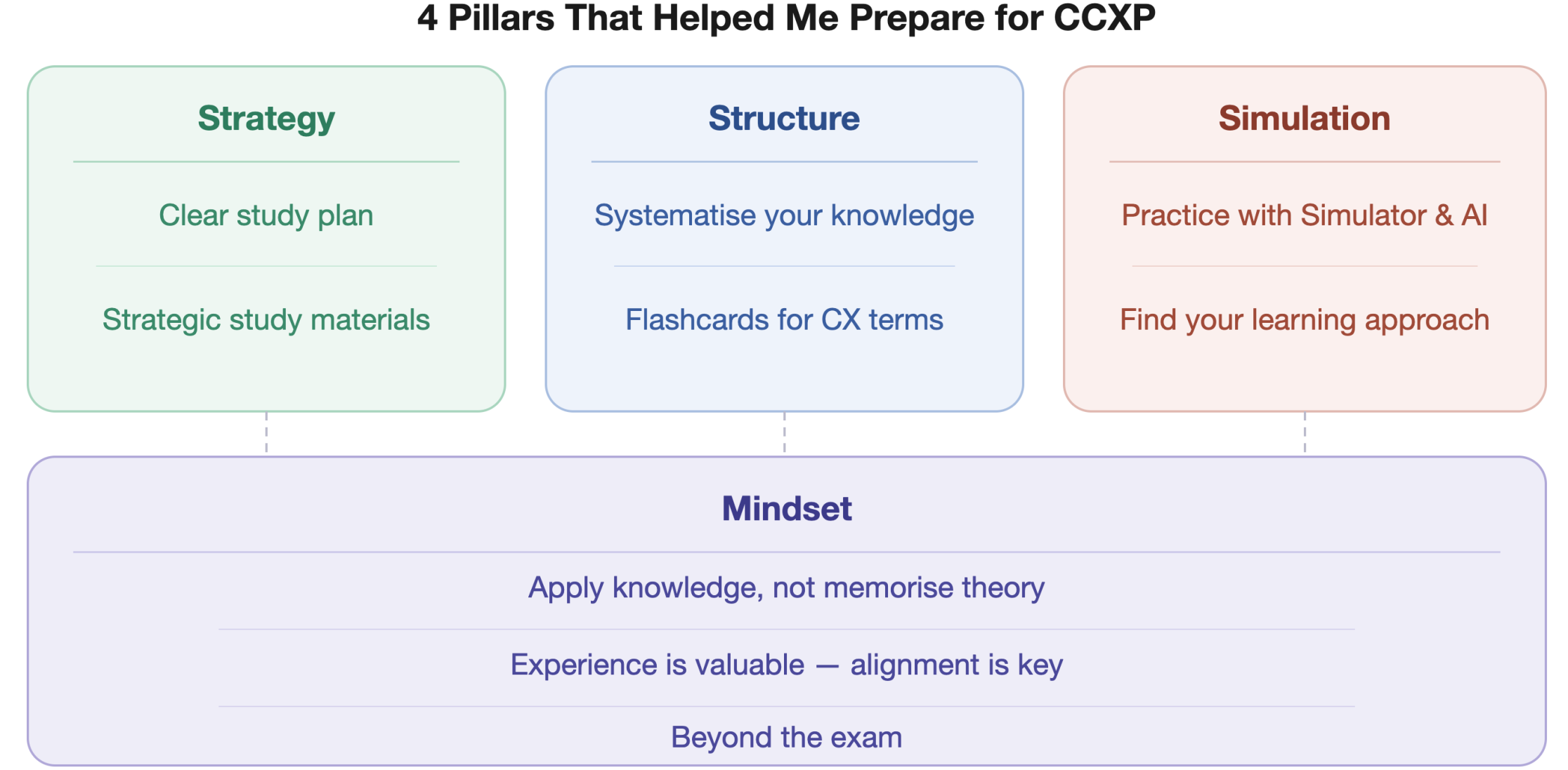 4 Pillars That Helped Me Prepare for CCXP